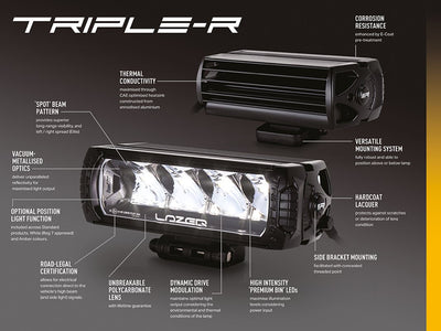 Triple-R 28 LED Light Bar