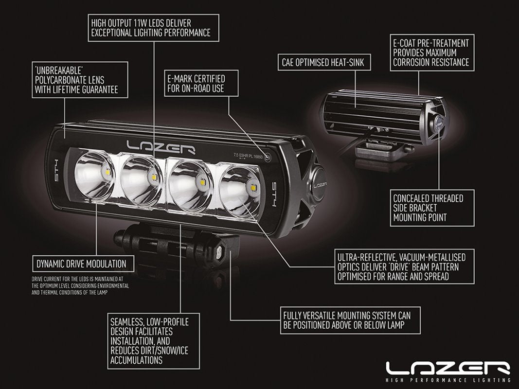 Discovery 5 (17-on) ST4 Evolution LED Spotlights Grille Integration Kit