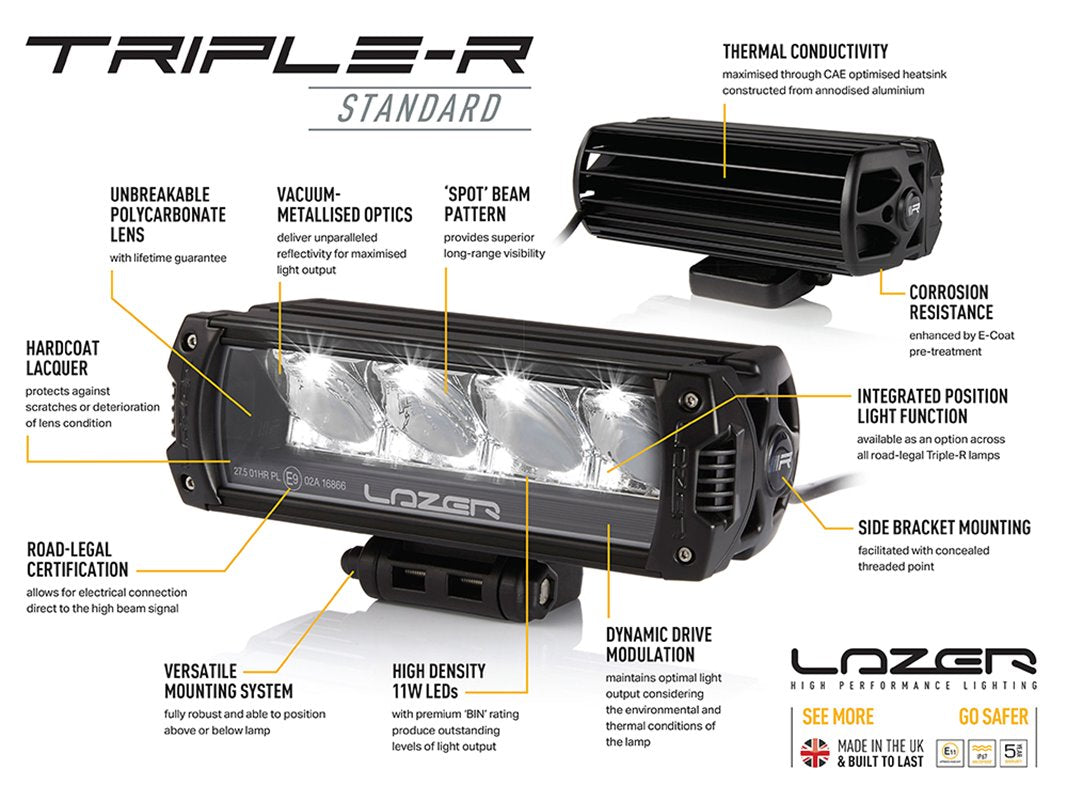 Discovery 4 (10-14) Triple-R 750 LED Spotlights Grille Integration Kit