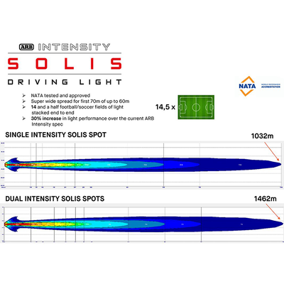 Intensity Solis 36 LED 9" Spot & Flood Light Kit [Inc Dimmer Switch]