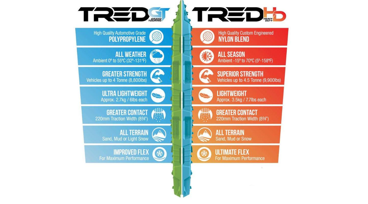 TRED Pro